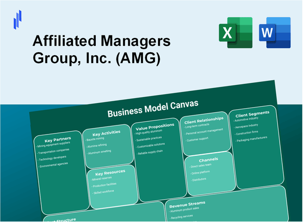 Affiliated Managers Group, Inc. (AMG): Business Model Canvas