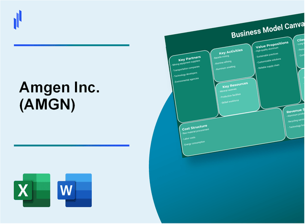 Amgen Inc. (AMGN): Business Model Canvas