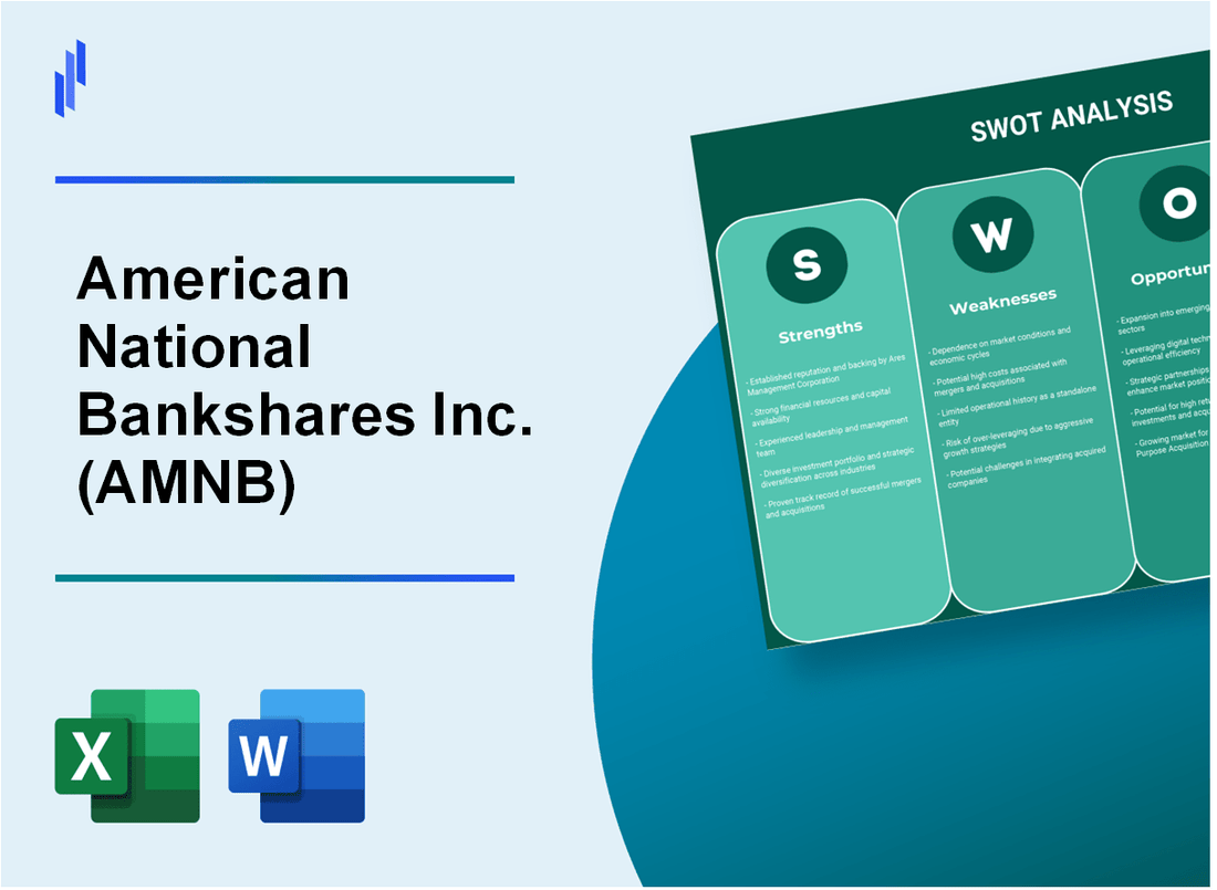 American National Bankshares Inc. (AMNB) SWOT Analysis