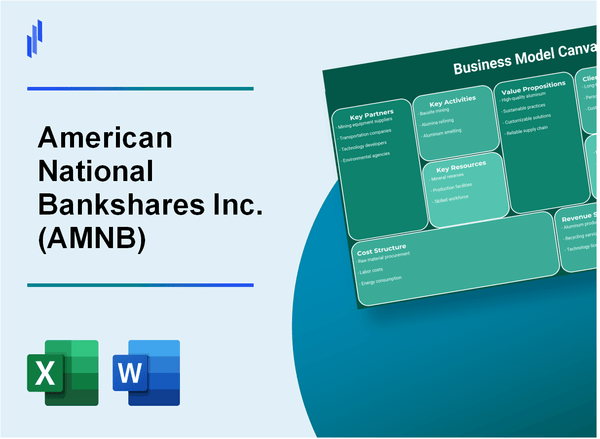 American National Bankshares Inc. (AMNB): Business Model Canvas