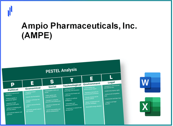 PESTEL Analysis of Ampio Pharmaceuticals, Inc. (AMPE)