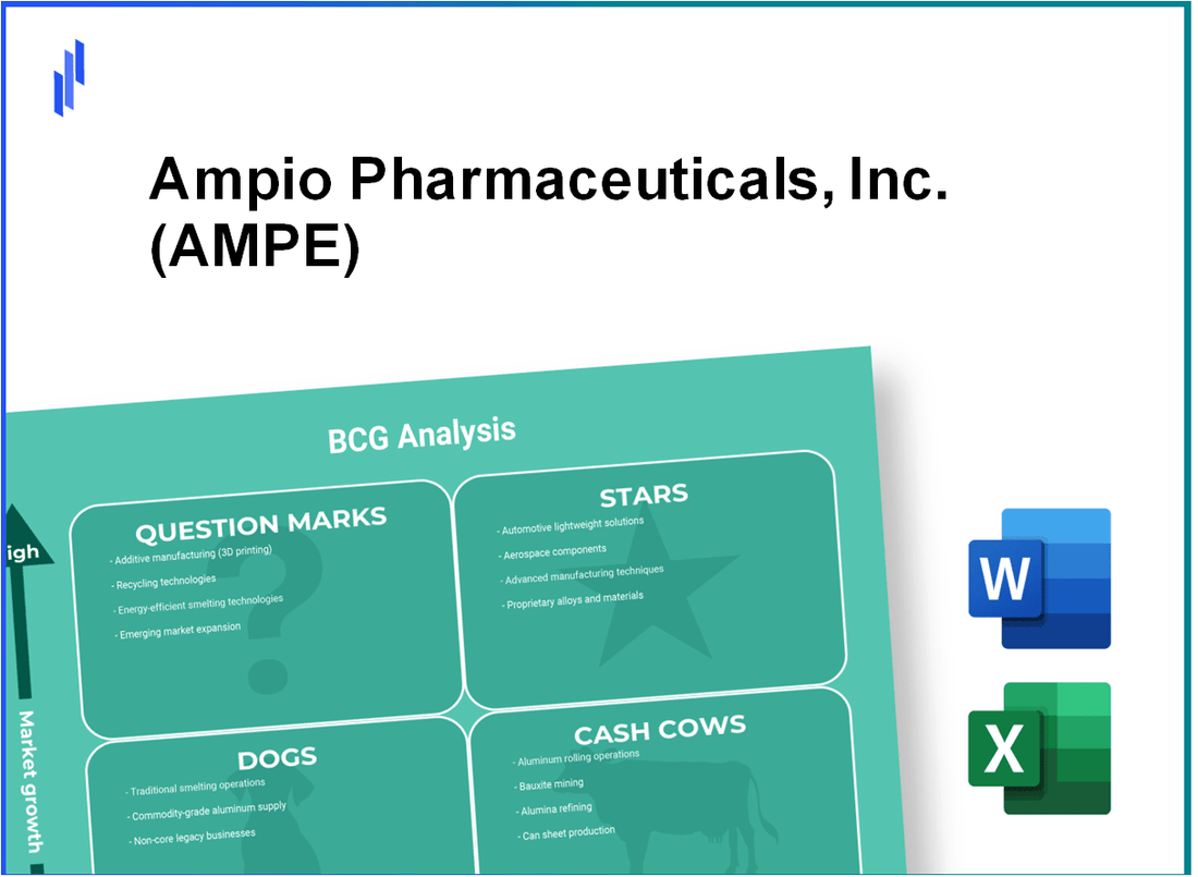 Ampio Pharmaceuticals, Inc. (AMPE) BCG Matrix Analysis