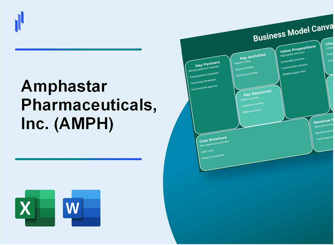 Amphastar Pharmaceuticals, Inc. (AMPH): Business Model Canvas