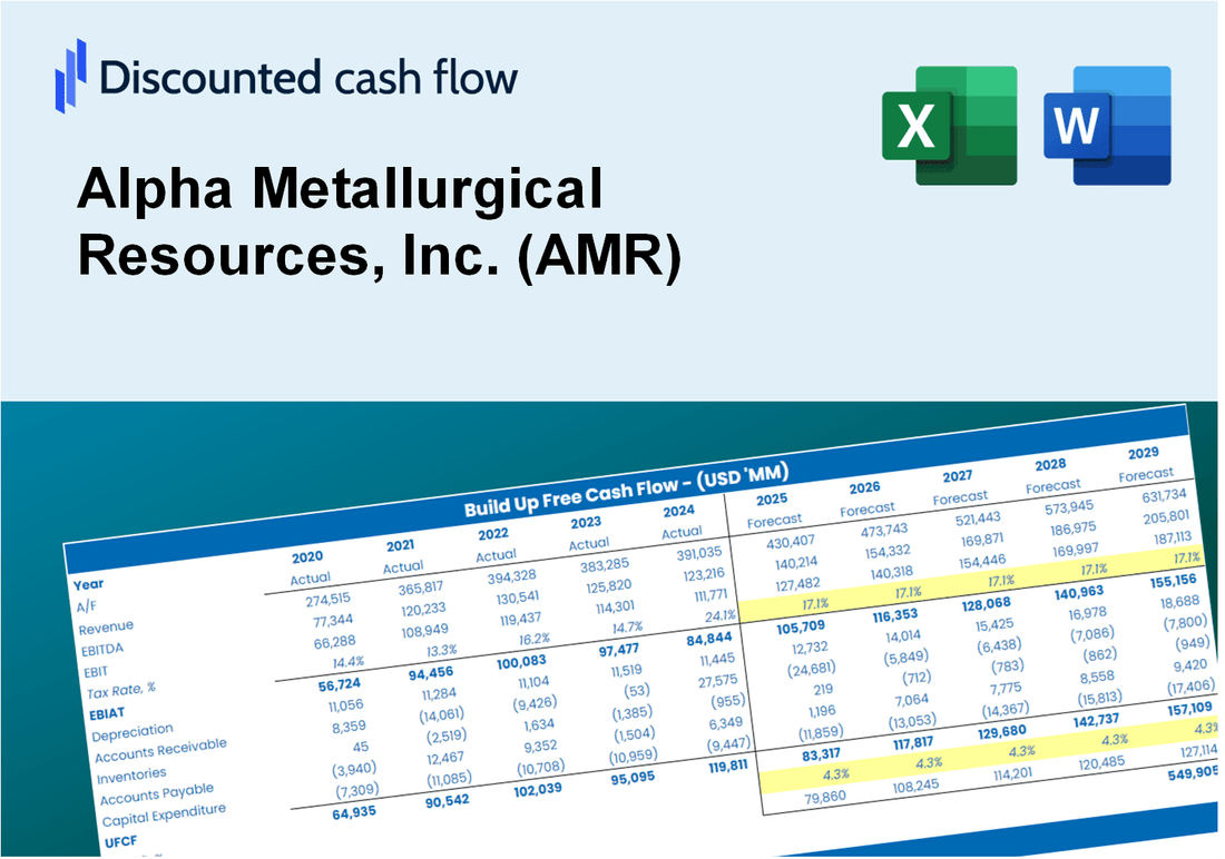 Alpha Metallurgical Resources, Inc. (AMR) DCF Valuation