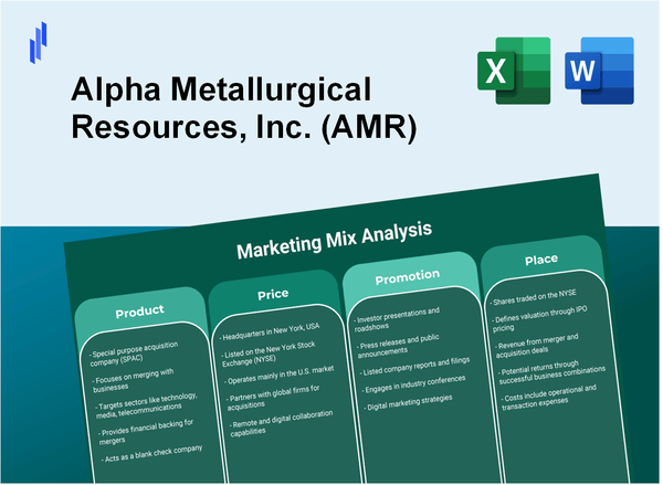 Marketing Mix Analysis of Alpha Metallurgical Resources, Inc. (AMR)