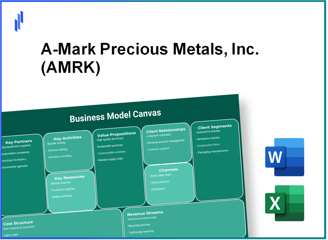 A-Mark Precious Metals, Inc. (AMRK): Business Model Canvas