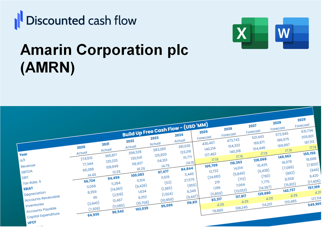 Amarin Corporation plc (AMRN) DCF Valuation