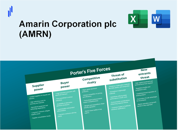 What are the Porter’s Five Forces of Amarin Corporation plc (AMRN)?