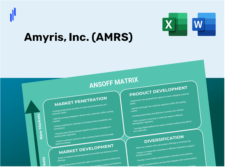 Amyris, Inc. (AMRS)Ansoff Matrix