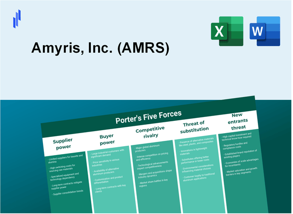 What are the Porter’s Five Forces of Amyris, Inc. (AMRS)?