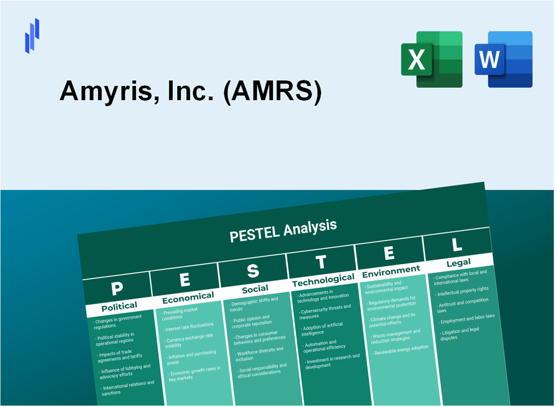 PESTEL Analysis of Amyris, Inc. (AMRS)