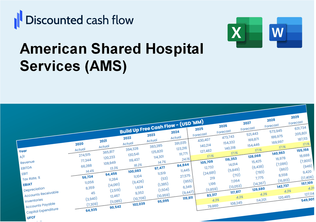 American Shared Hospital Services (AMS) DCF Valuation