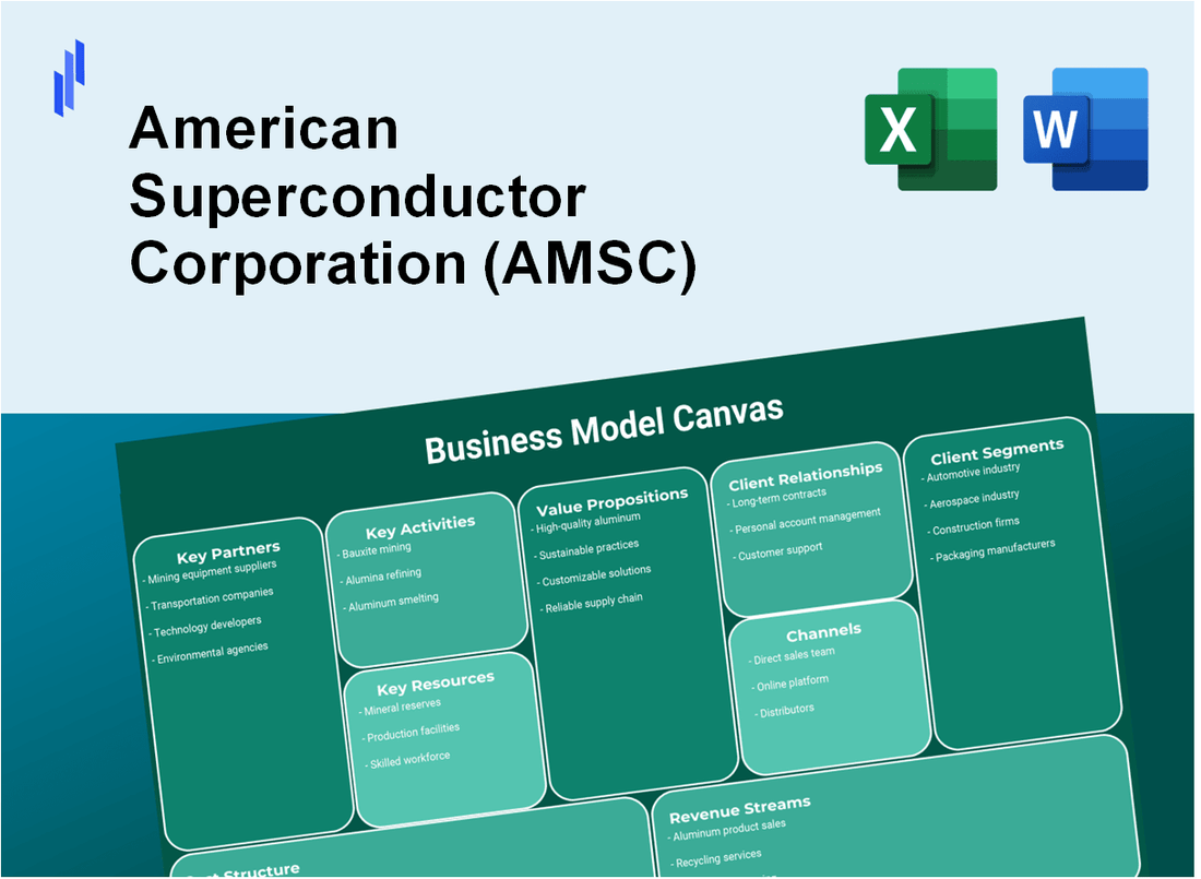 American Superconductor Corporation (AMSC): Business Model Canvas