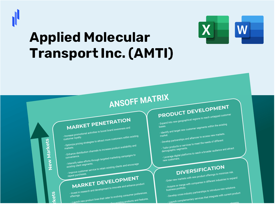 Applied Molecular Transport Inc. (AMTI)Ansoff Matrix