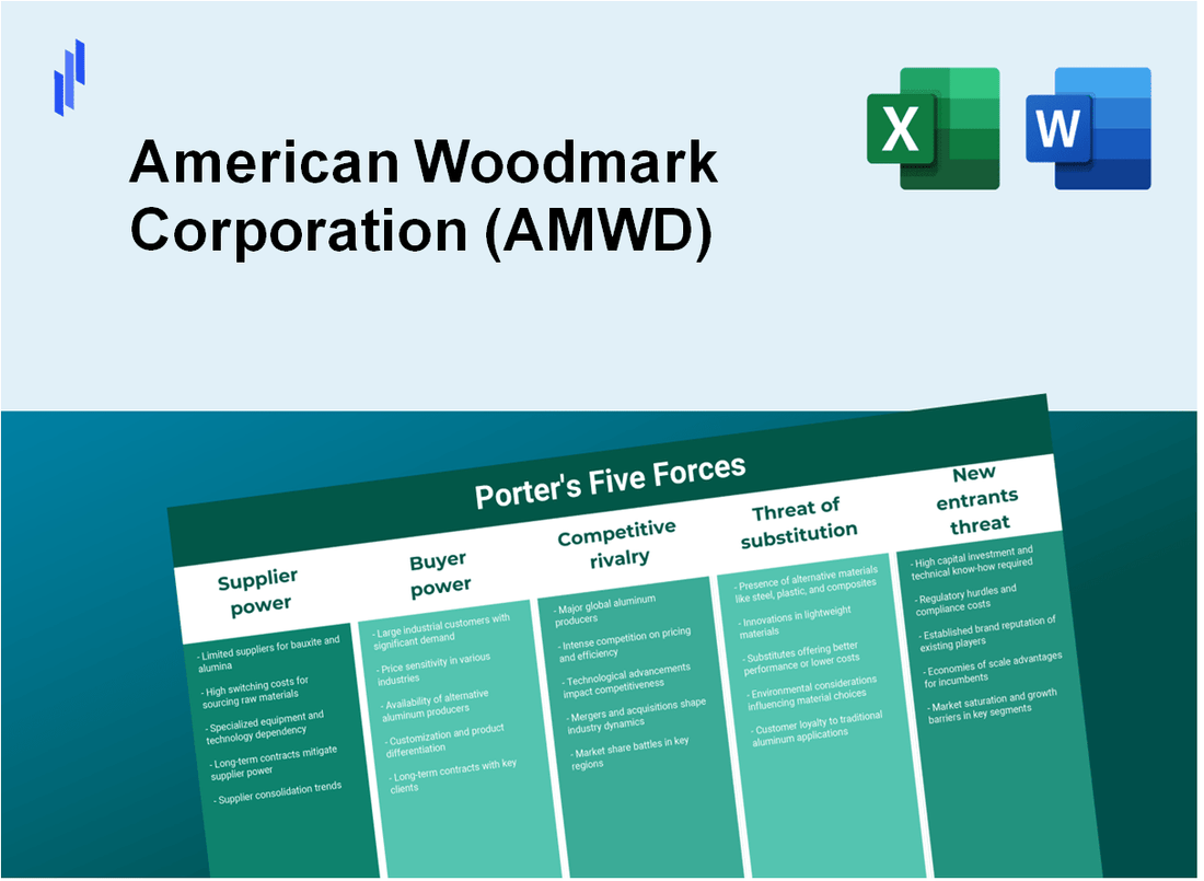 What are the Porter’s Five Forces of American Woodmark Corporation (AMWD)?