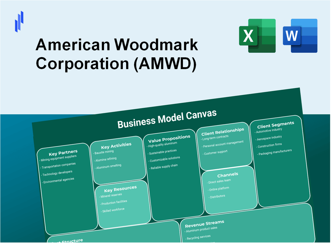 American Woodmark Corporation (AMWD): Business Model Canvas