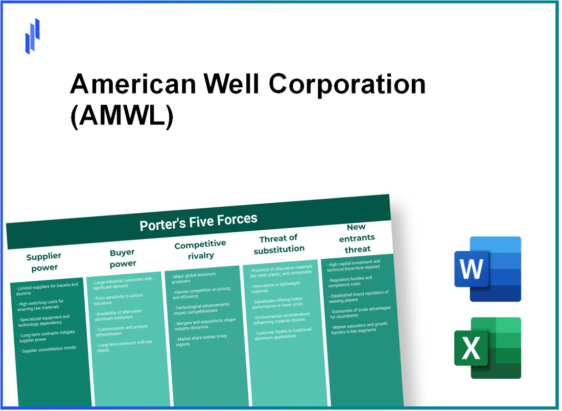 What are the Porter’s Five Forces of American Well Corporation (AMWL)?