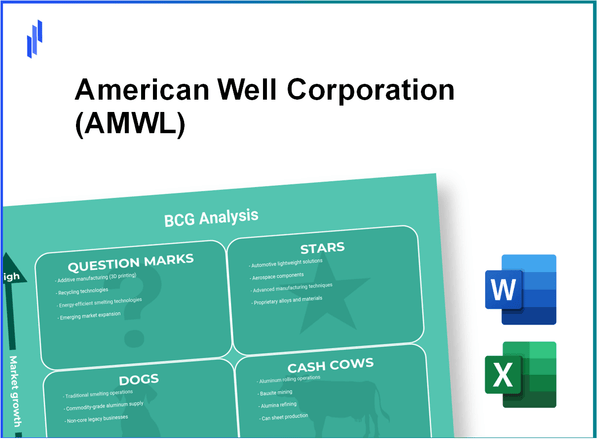 American Well Corporation (AMWL) BCG Matrix Analysis