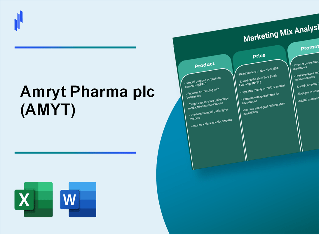 Marketing Mix Analysis of Amryt Pharma plc (AMYT)