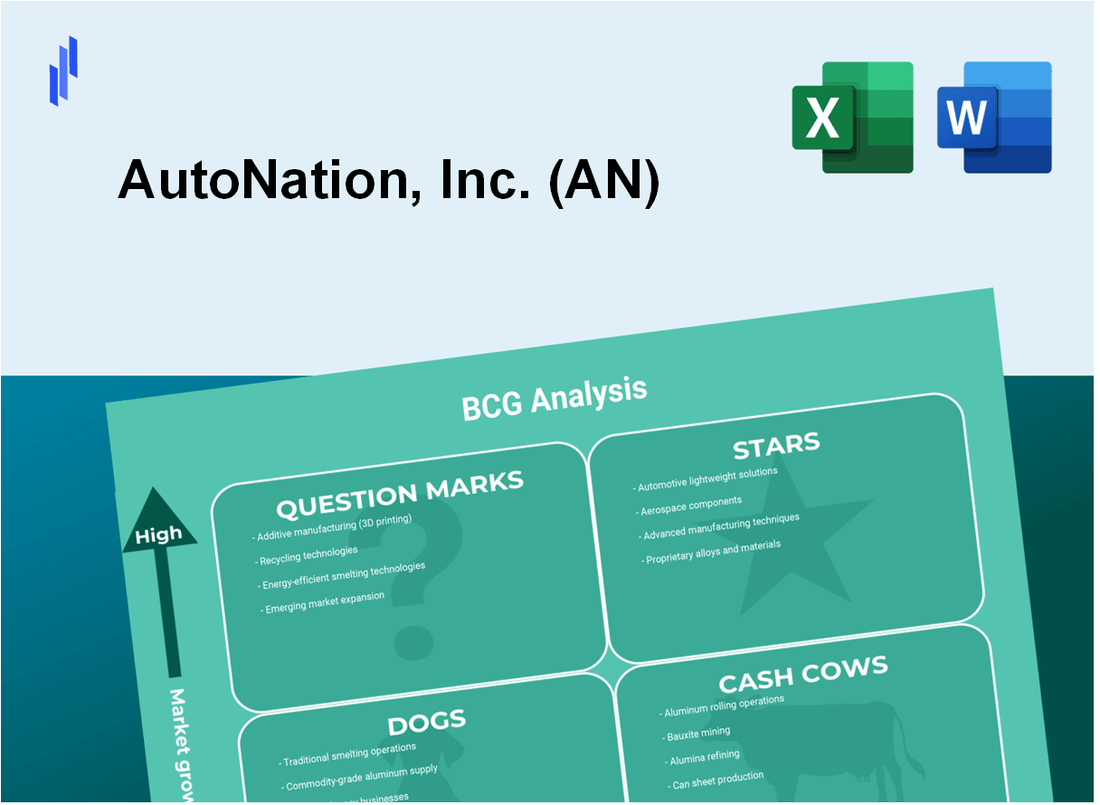 AutoNation, Inc. (AN) BCG Matrix Analysis