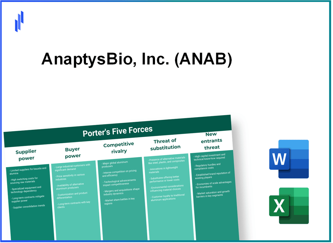 What are the Porter’s Five Forces of AnaptysBio, Inc. (ANAB)?