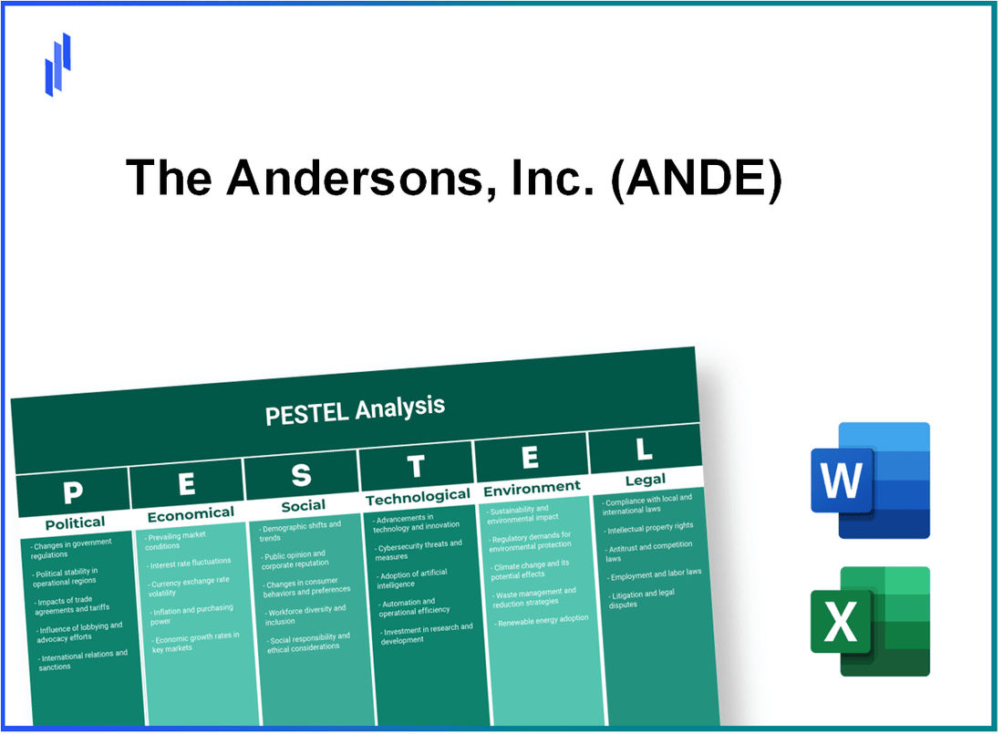 PESTEL Analysis of The Andersons, Inc. (ANDE)