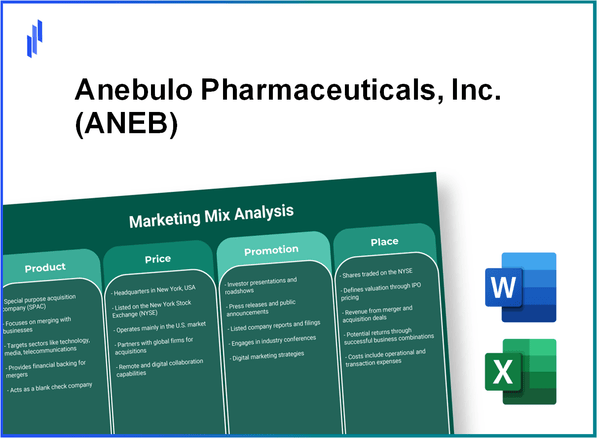 Marketing Mix Analysis of Anebulo Pharmaceuticals, Inc. (ANEB)