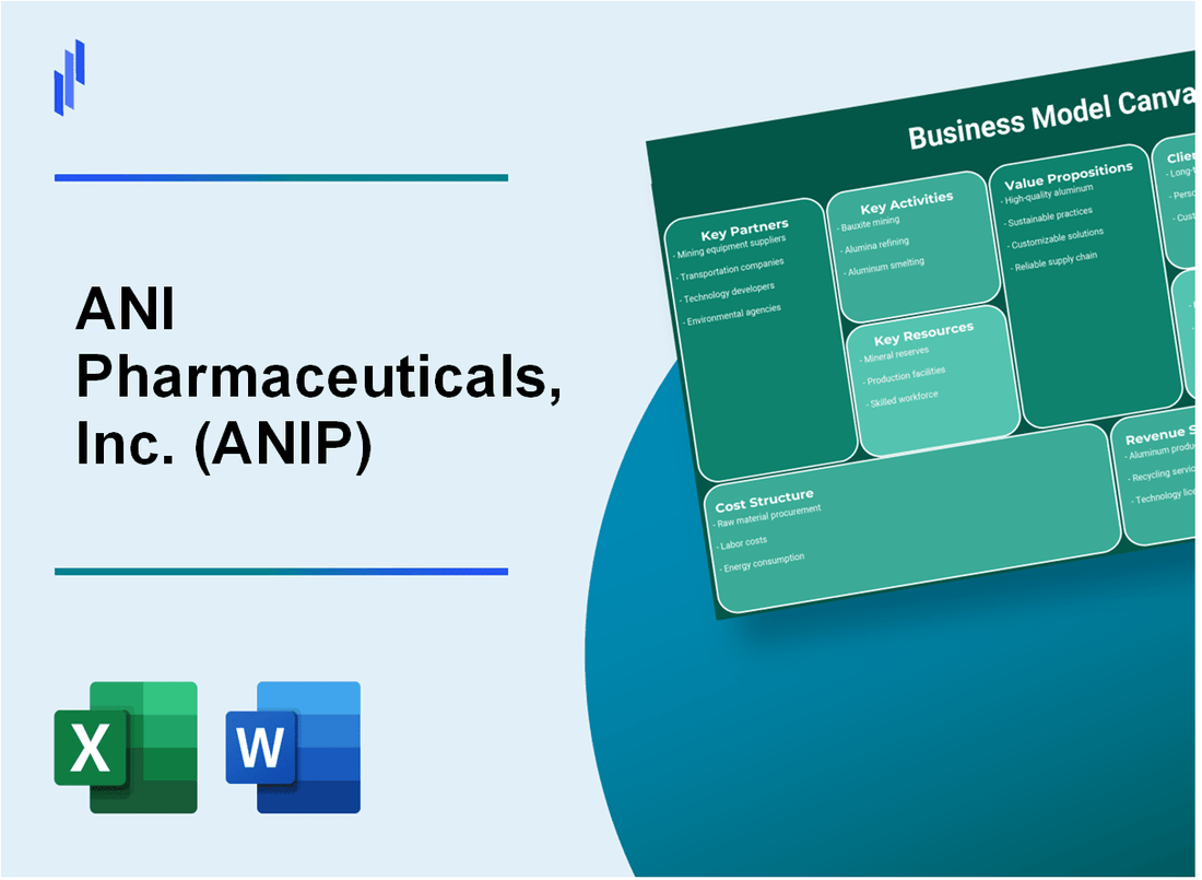 ANI Pharmaceuticals, Inc. (ANIP): Business Model Canvas