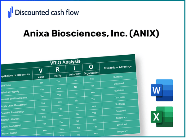 Anixa Biosciences, Inc. (ANIX): VRIO Analysis [10-2024 Updated]