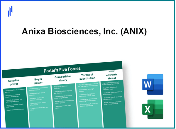 What are the Porter’s Five Forces of Anixa Biosciences, Inc. (ANIX)?