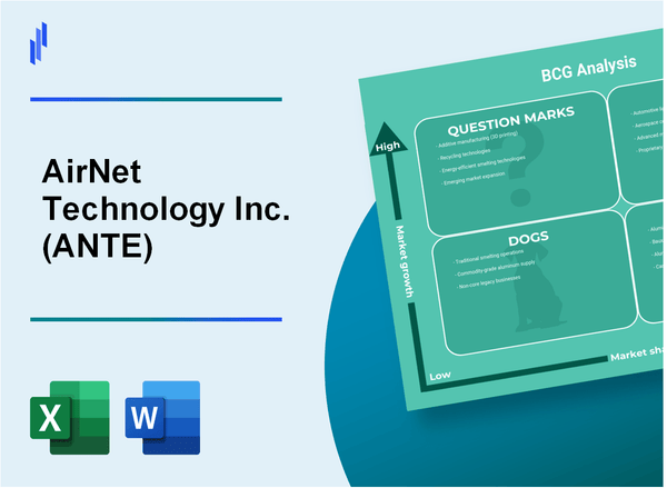 AirNet Technology Inc. (ANTE) BCG Matrix Analysis