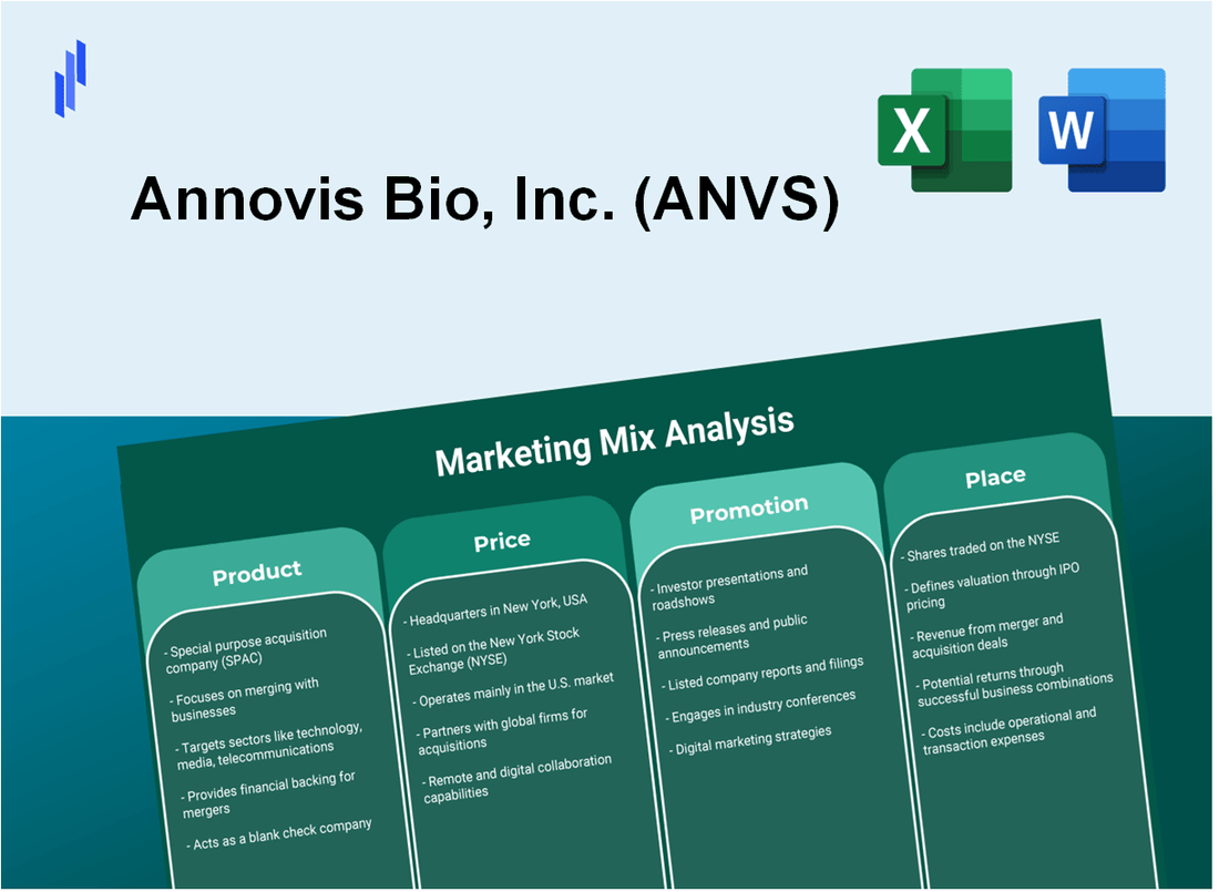 Marketing Mix Analysis of Annovis Bio, Inc. (ANVS)