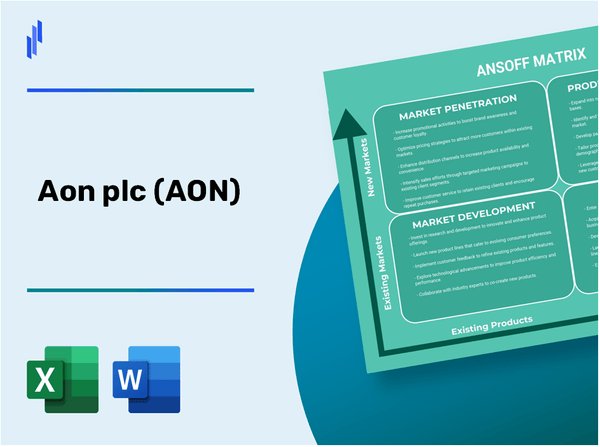 Aon plc (AON)Ansoff Matrix