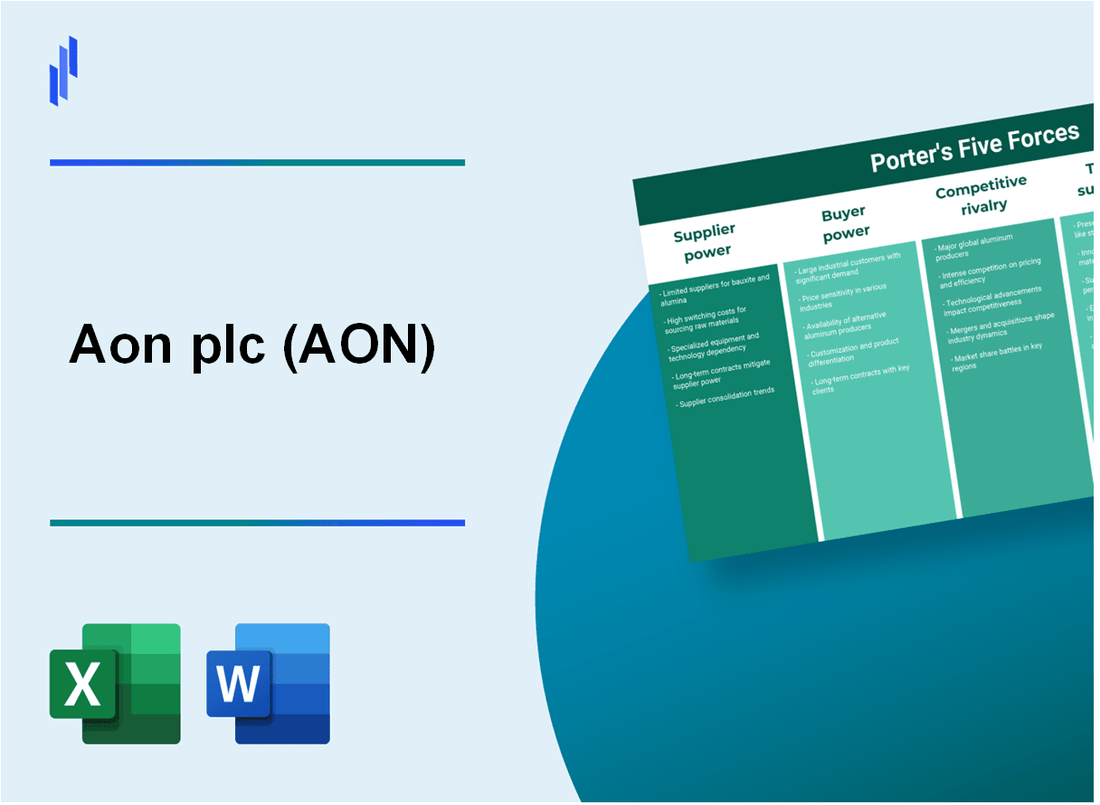 What are the Porter's Five Forces of Aon plc (AON)?