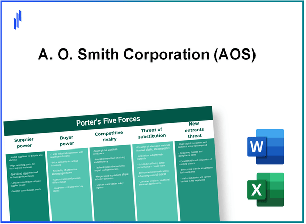 What are the Porter's Five Forces of A. O. Smith Corporation (AOS)?