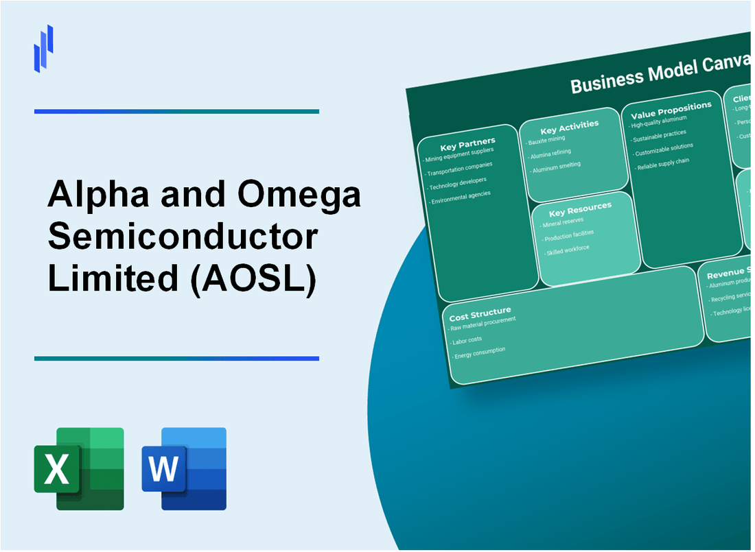 Alpha and Omega Semiconductor Limited (AOSL): Business Model Canvas