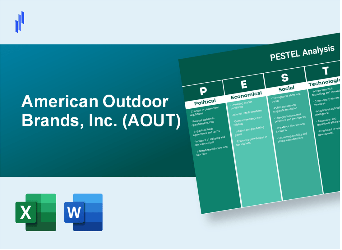 PESTEL Analysis of American Outdoor Brands, Inc. (AOUT)