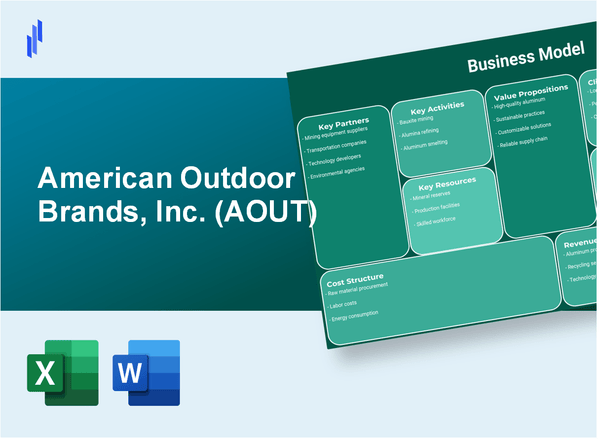 American Outdoor Brands, Inc. (AOUT): Business Model Canvas