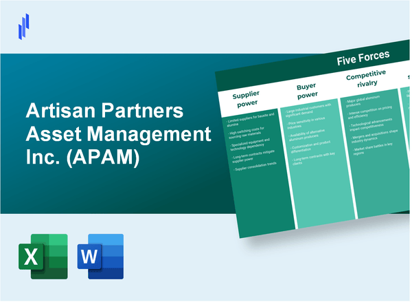 What are the Porter’s Five Forces of Artisan Partners Asset Management Inc. (APAM)?