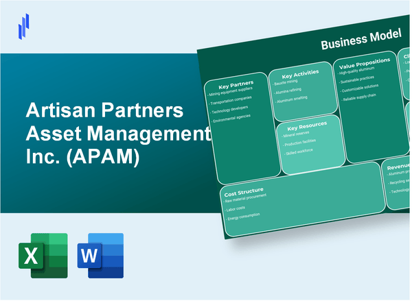 Artisan Partners Asset Management Inc. (APAM): Business Model Canvas