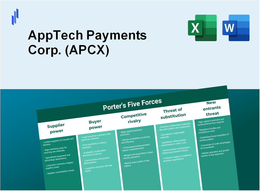 What are the Porter’s Five Forces of AppTech Payments Corp. (APCX)?