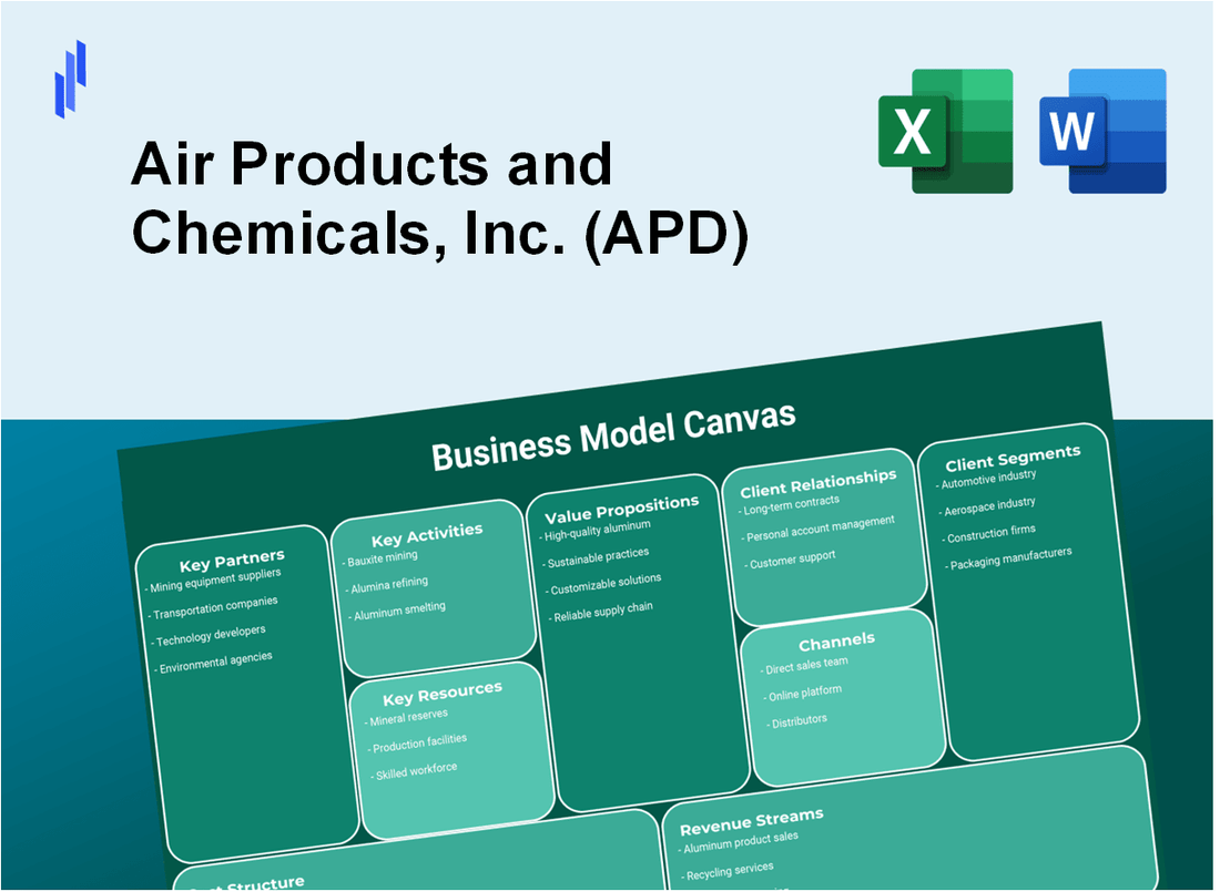 Air Products and Chemicals, Inc. (APD): Business Model Canvas