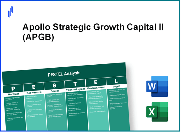 PESTEL Analysis of Apollo Strategic Growth Capital II (APGB)