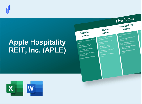 What are the Porter’s Five Forces of Apple Hospitality REIT, Inc. (APLE)?