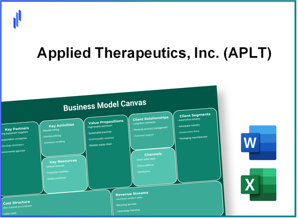 Applied Therapeutics, Inc. (APLT): Business Model Canvas