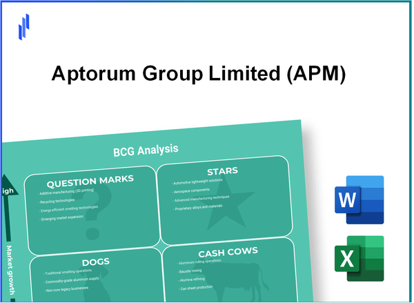 Aptorum Group Limited (APM) BCG Matrix Analysis