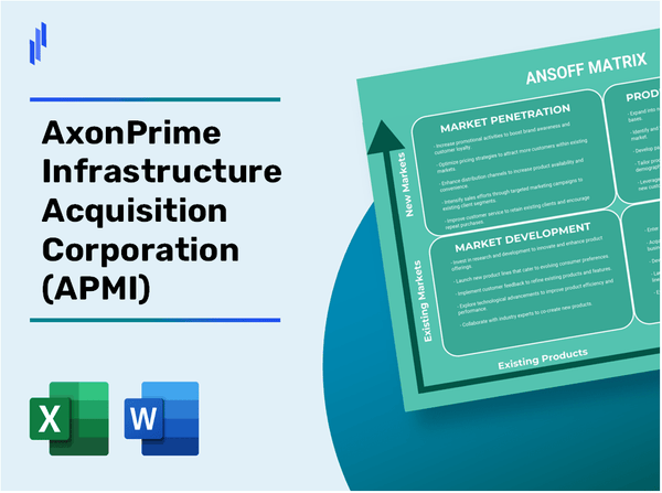 AxonPrime Infrastructure Acquisition Corporation (APMI)Ansoff Matrix