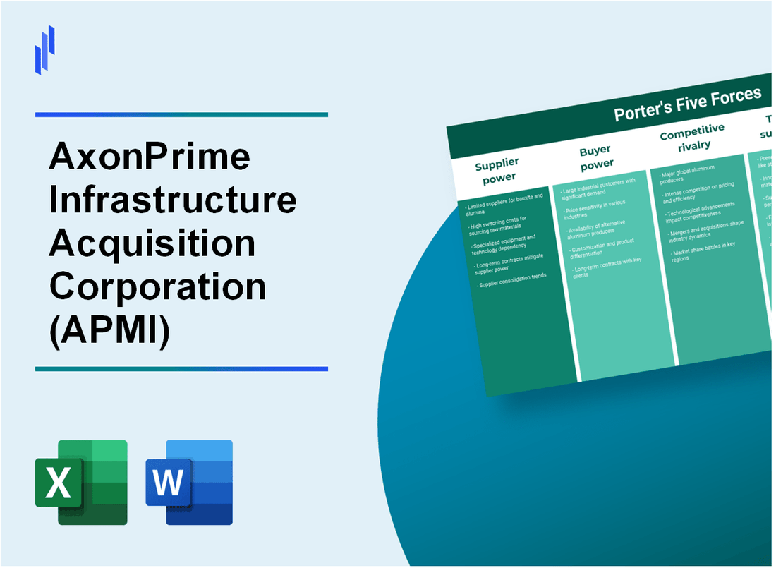 What are the Porter’s Five Forces of AxonPrime Infrastructure Acquisition Corporation (APMI)?