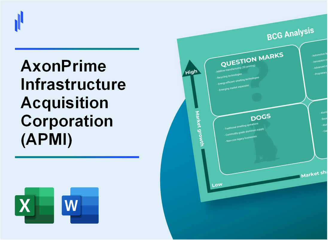 AxonPrime Infrastructure Acquisition Corporation (APMI) BCG Matrix Analysis