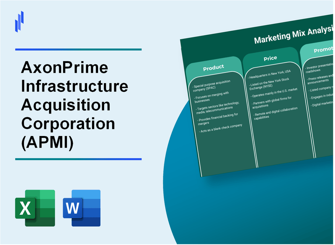 Marketing Mix Analysis of AxonPrime Infrastructure Acquisition Corporation (APMI)